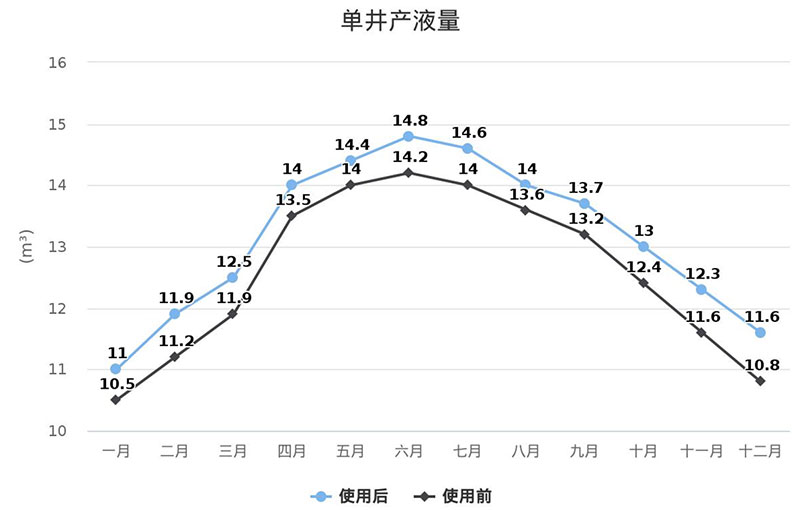 环球360(中国集团)官方网站