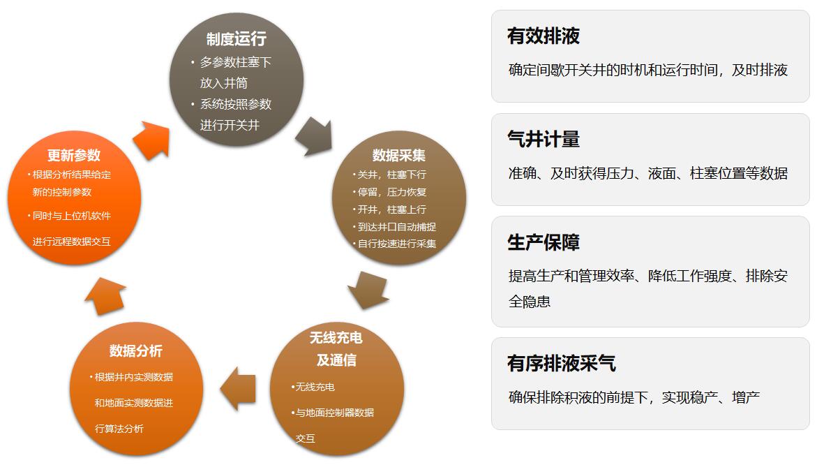 环球360(中国集团)官方网站