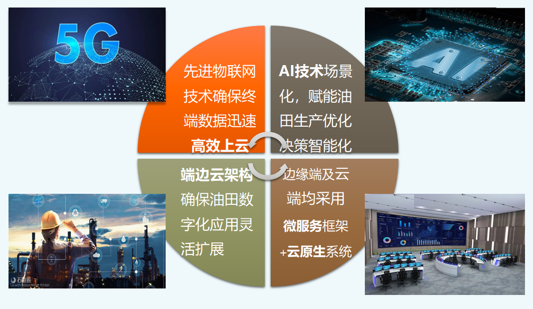 环球360(中国集团)官方网站