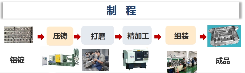 环球360(中国集团)官方网站