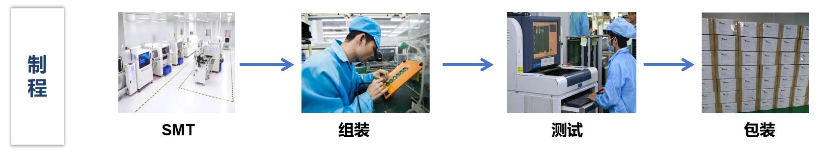 环球360(中国集团)官方网站