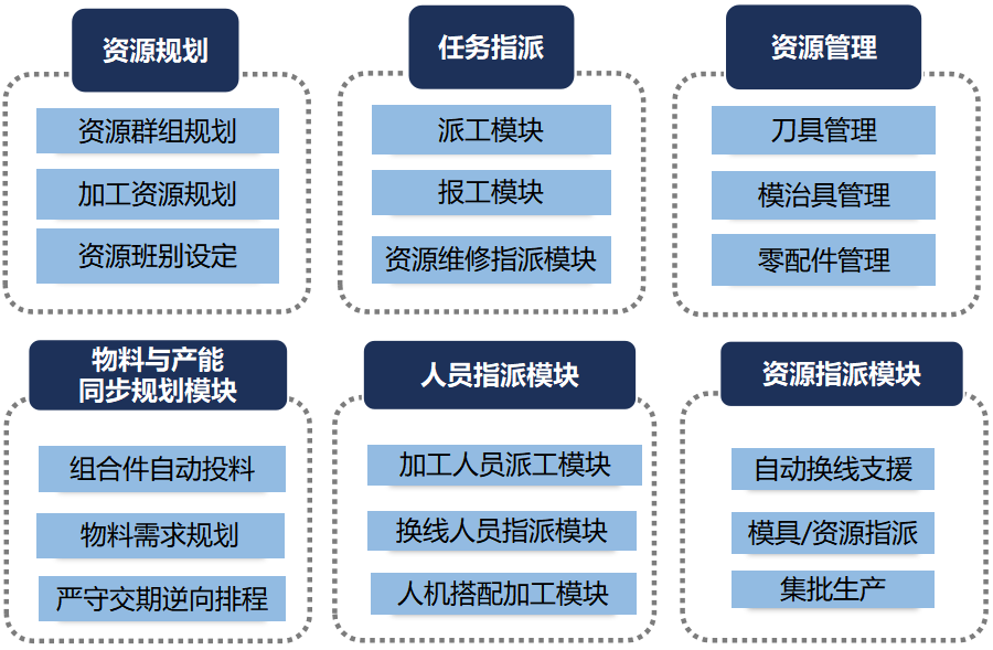 环球360(中国集团)官方网站