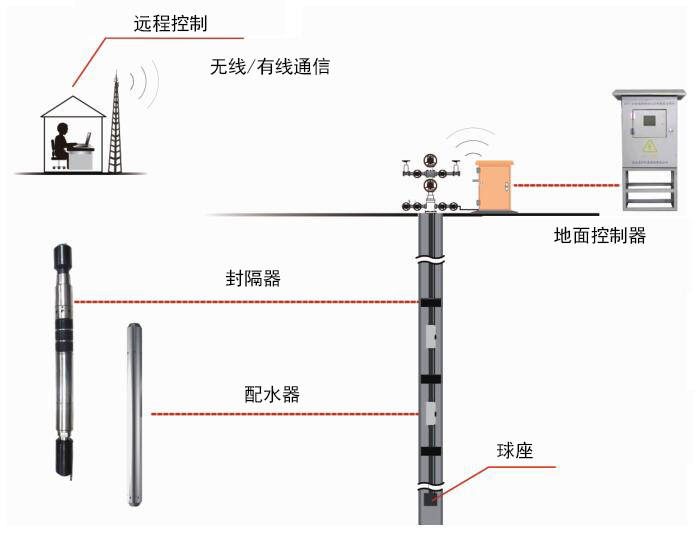 环球360(中国集团)官方网站