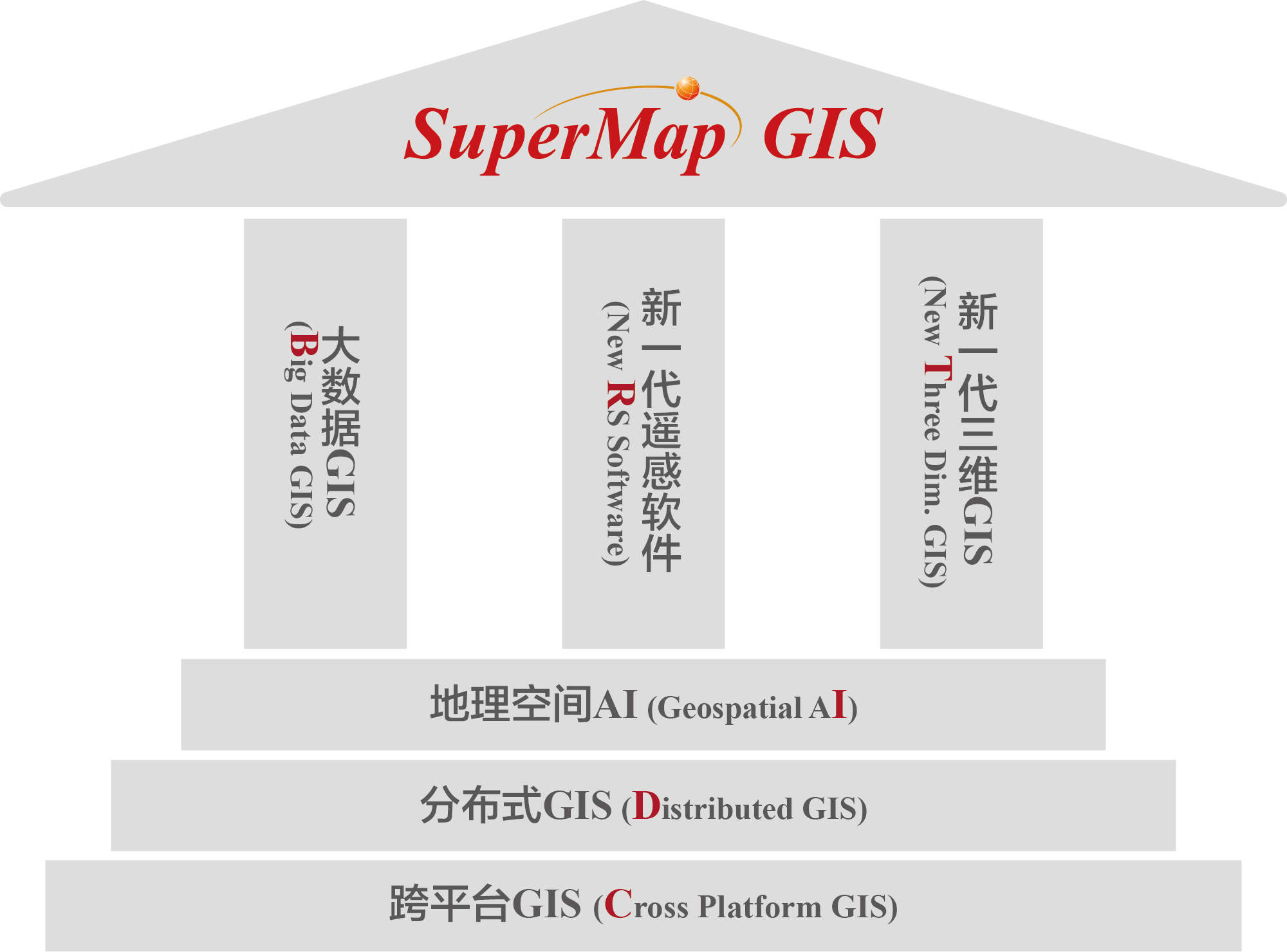 SuperMap GIS 2024 手艺系统 (BRT-IDC)