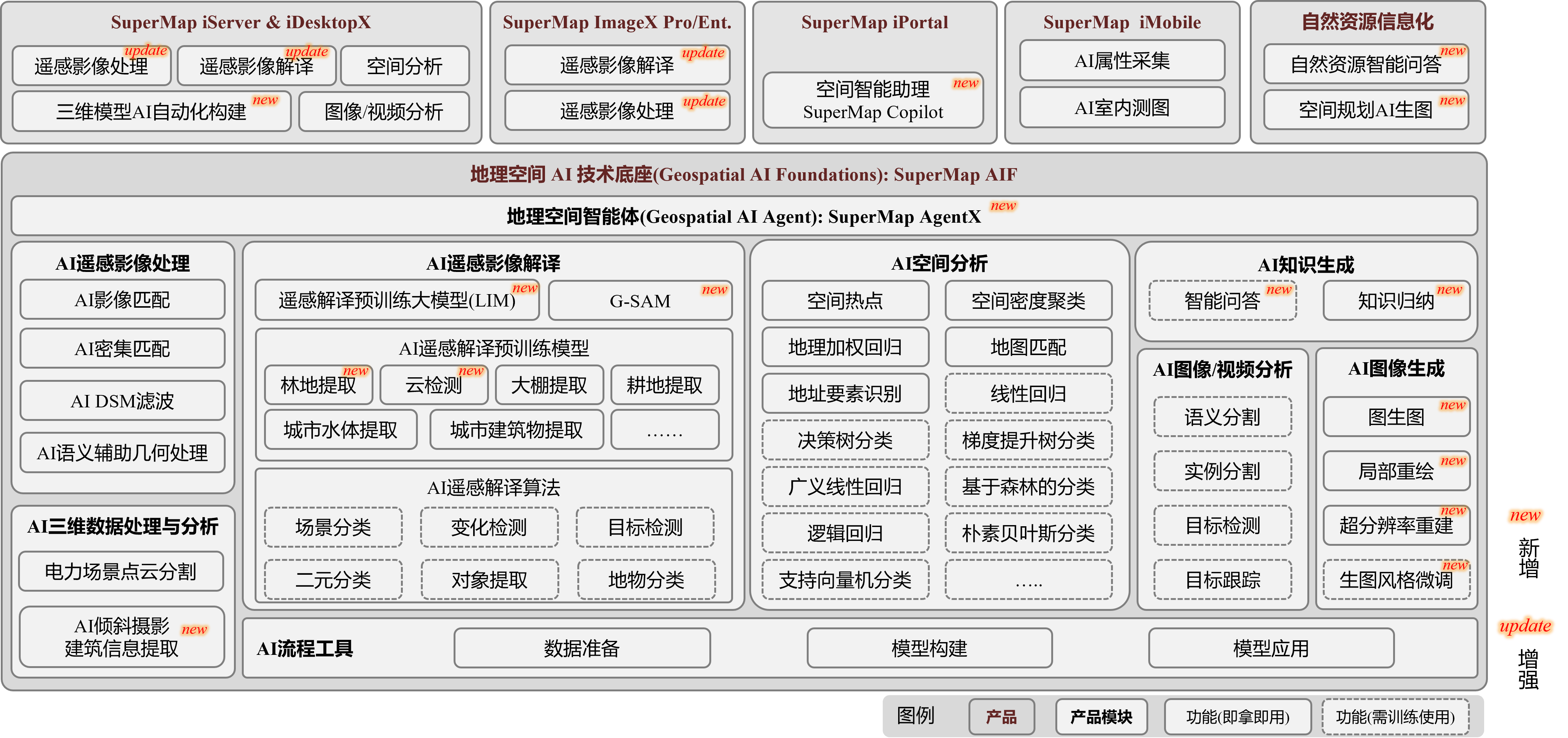 地理空间AI手艺系统